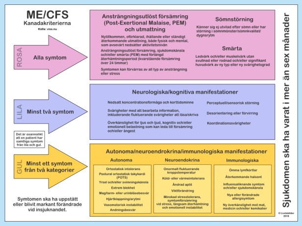 Vad är ME? Kriterier.001