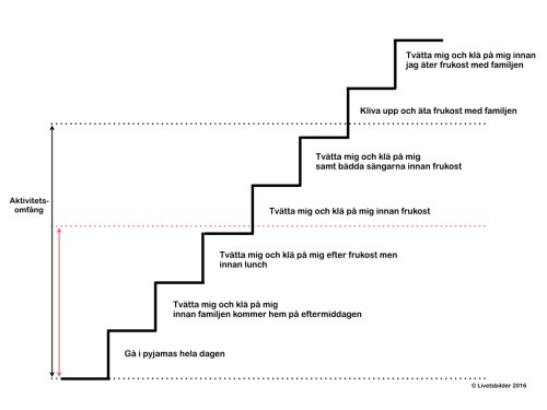 Aktivitetsomfång.005
