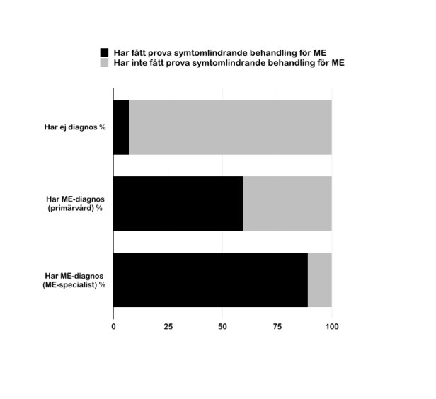Undersökning vård RME.004