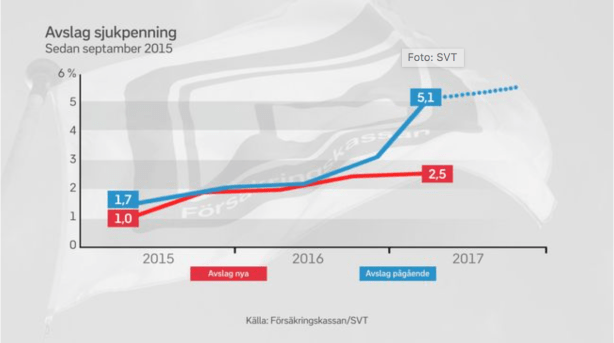 Skärmavbild 2018-02-21 kl. 12.37.38