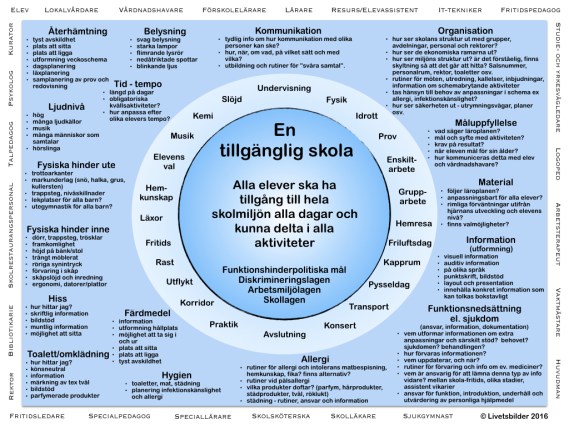 En tillgänglig skola-slutbild.001