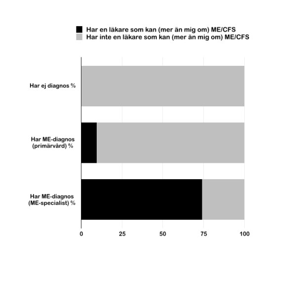 Undersökning vård RME.002
